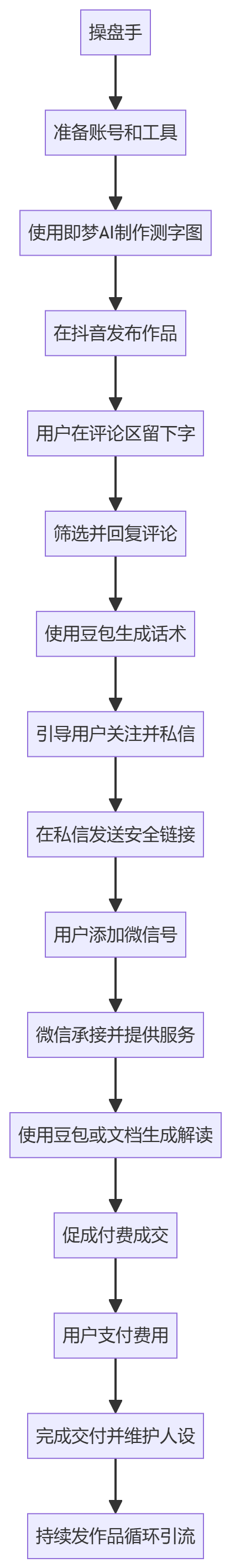 核心商业逻辑拆解